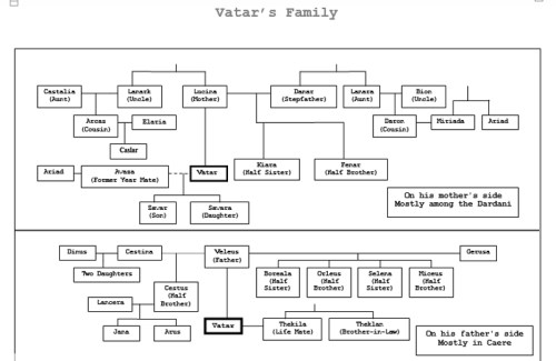 Vatar's Family 2